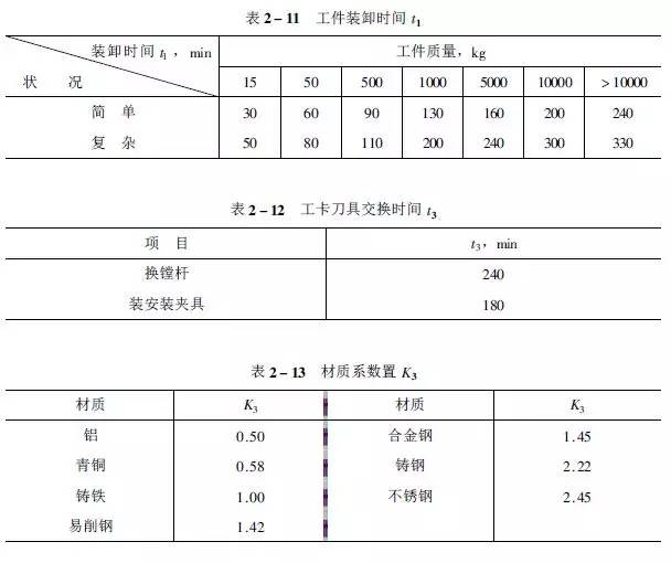 1工时≠1小时!工时原来是这样计算的,别被忽悠了!的图11